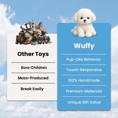 Woofy Robot Dog Toy image