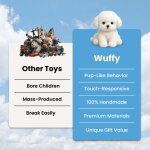 Woofy Robot Dog Toy image
